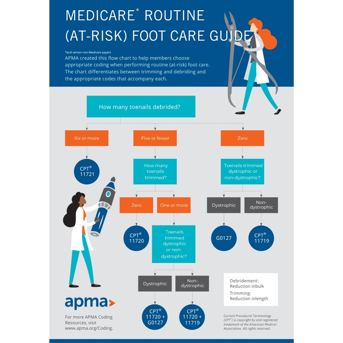 APMA Resource